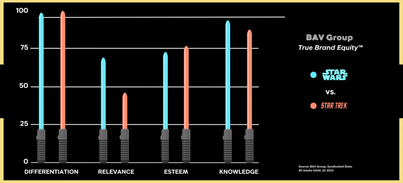 BAV Pillars Chart